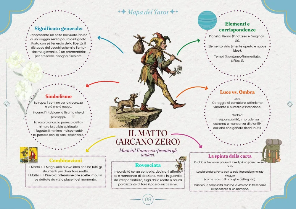 La mappa visiva — Il Matto (Arcano Zero)
